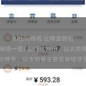 Bitpie排名 比特派钱包支持的区块链网络一览: 包括比特币、以太坊等主要区块链项目