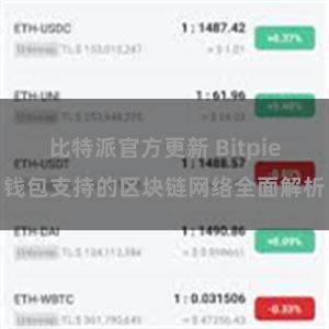 比特派官方更新 Bitpie钱包支持的区块链网络全面解析