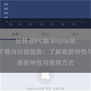 比特派PC版 Bitpie钱包最新版下载与功能指南：了解最新特性与使用方式