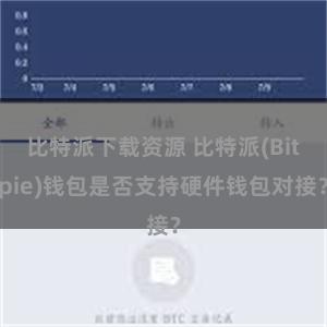 比特派下载资源 比特派(Bitpie)钱包是否支持硬件钱包对接？