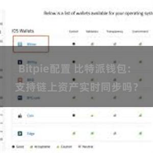 Bitpie配置 比特派钱包: 支持链上资产实时同步吗？