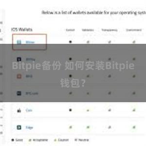 Bitpie备份 如何安装Bitpie钱包？